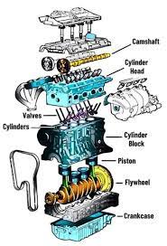 Automotive Engine System-I (26221)